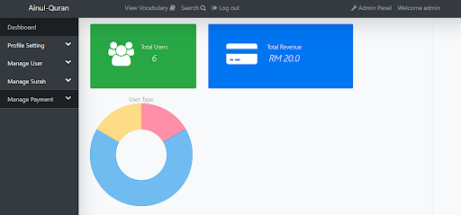 Admin Dashboard